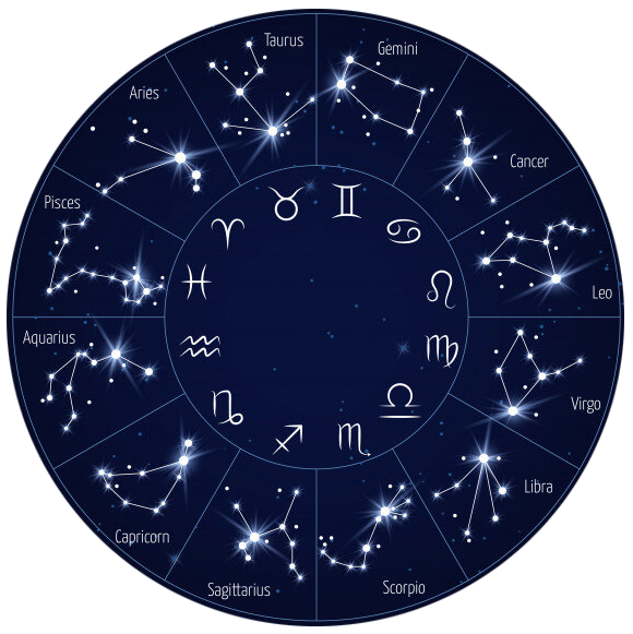 Celestial Check-In Current Transit Reading